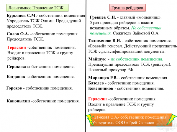 ТСЖ Олимп