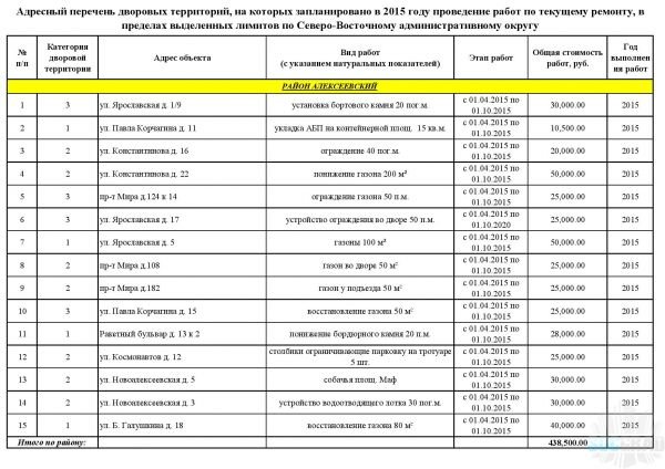 Адресный перечень дворовых территорий, на которых запланировано в 2015 году проведение работ по текущему ремонту - Алексеевский район